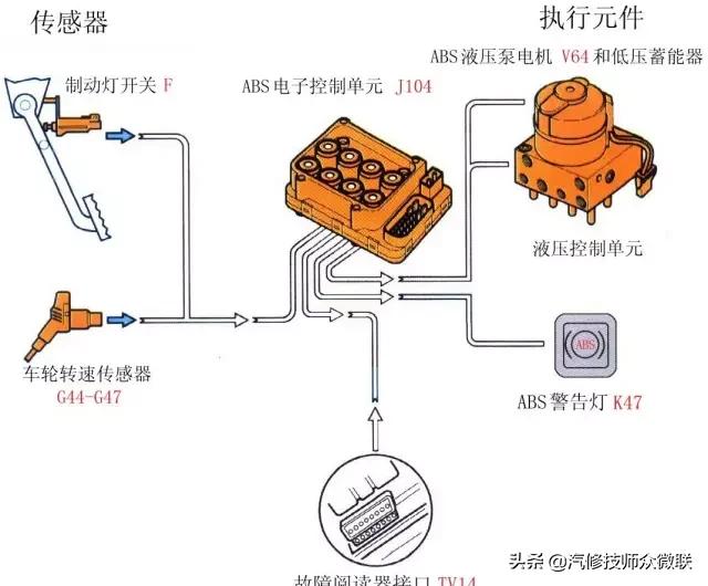 转向系配件与电压互感器转检修