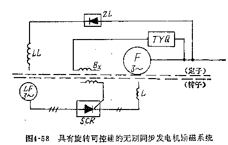 调速发电机与电压互感器转检修