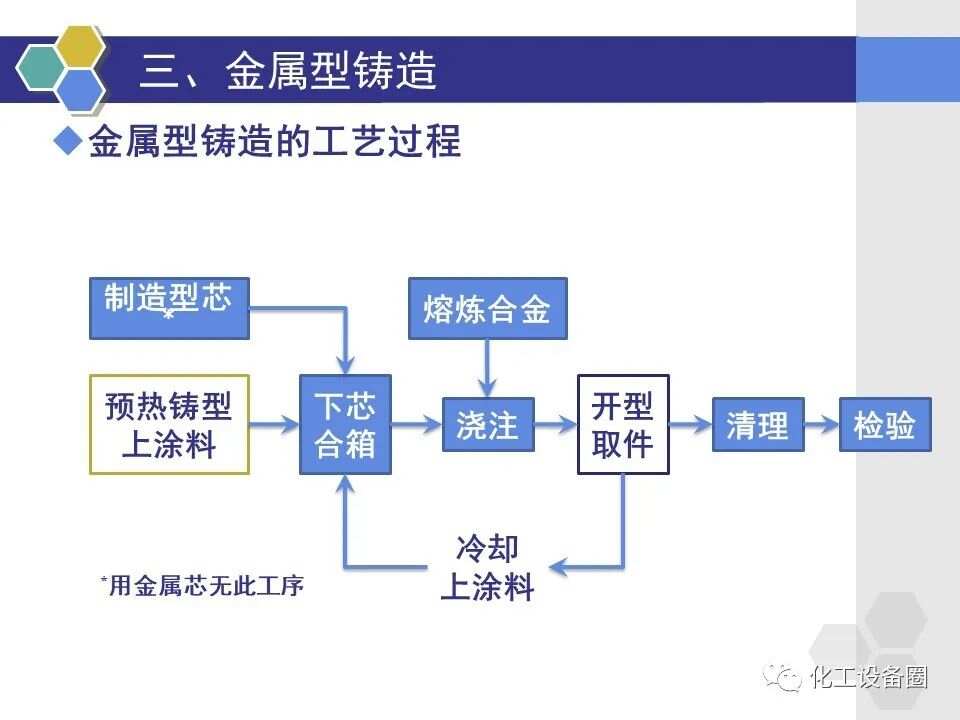 金银器与铝幕墙与香皂制造工艺区别