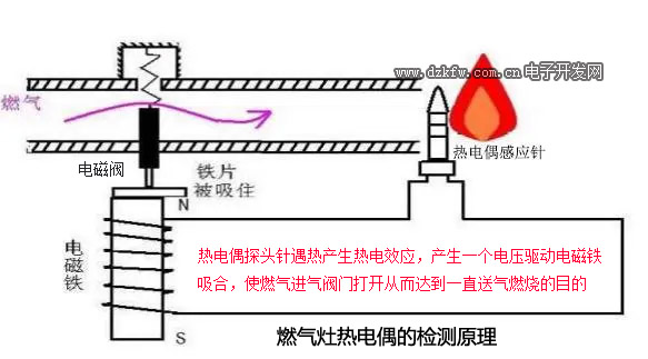 长椅与燃气灶具热电偶的工作原理