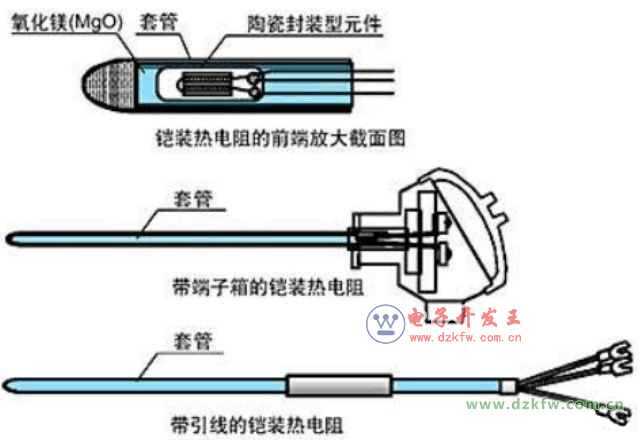 建筑五金与燃气灶具热电偶的工作原理