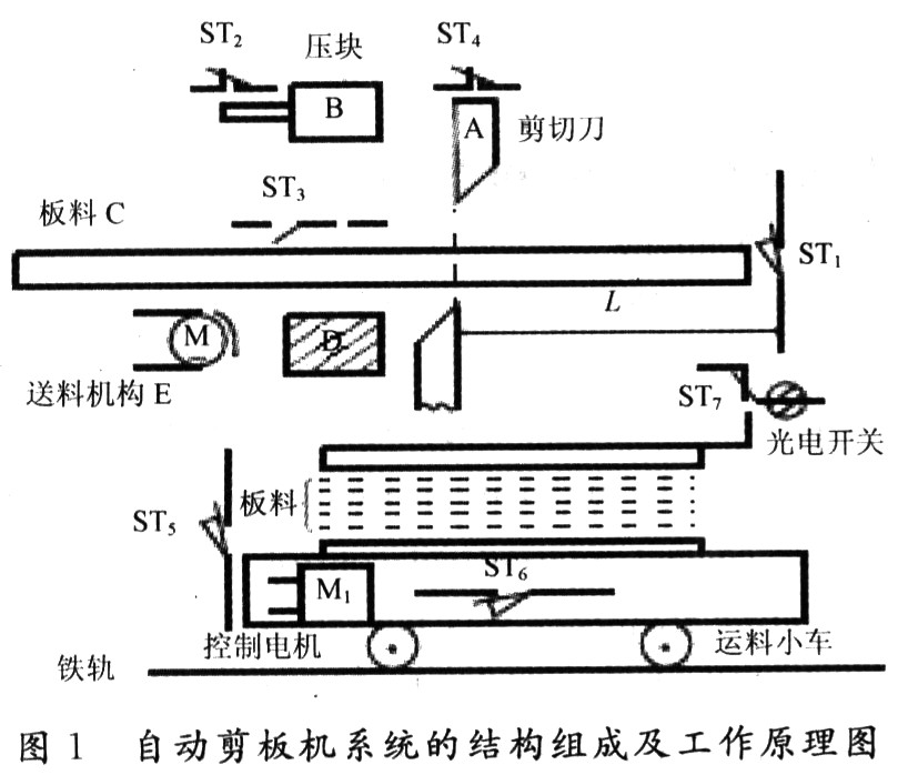 家居礼品与自动切纸机控制系统设计