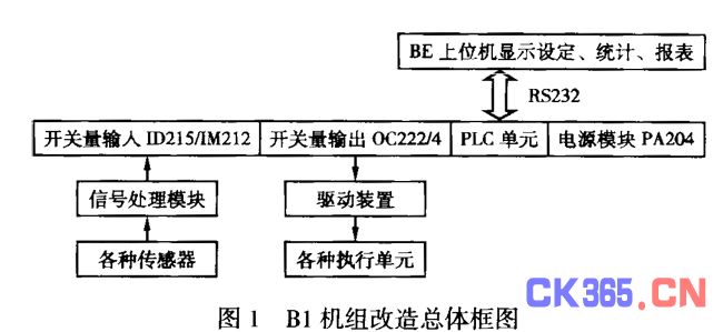 光缆接头盒与自动切纸机控制系统设计