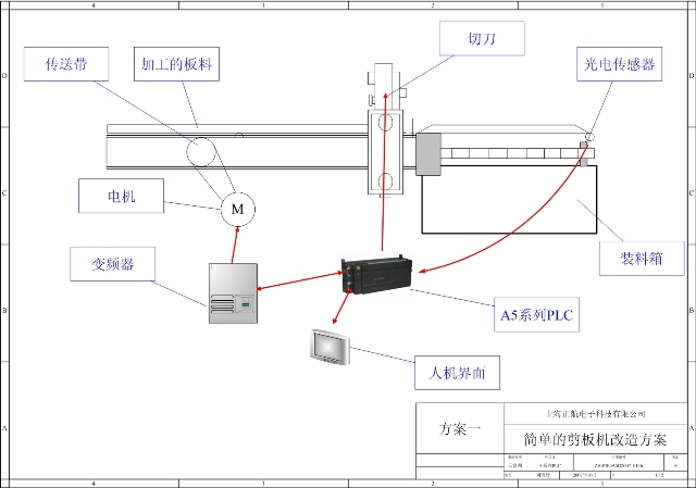 光缆接头盒与自动切纸机控制系统设计