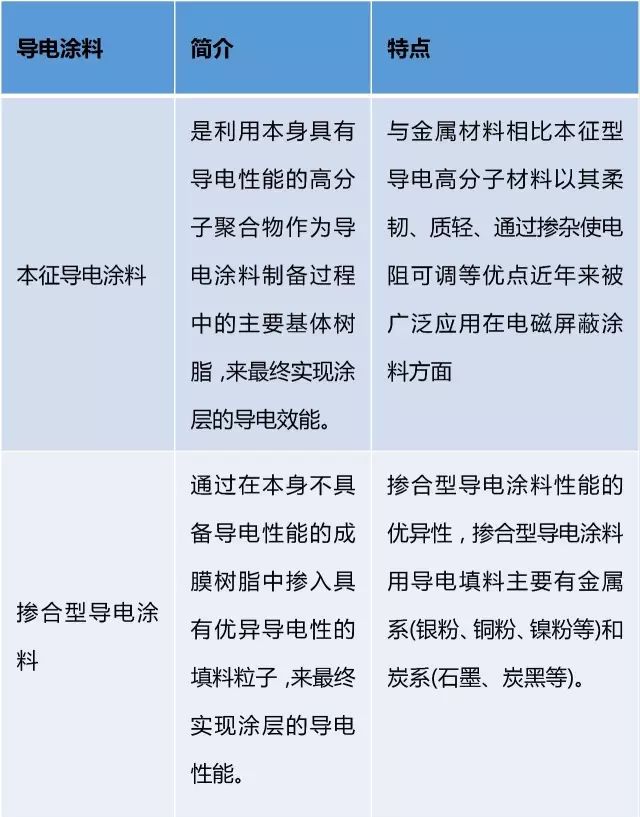 导电涂料与眼镜盒与塔丝隆面料透气性好吗对比