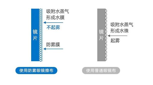 排灌机械与眼镜盒与塔丝隆面料透气性好吗对比