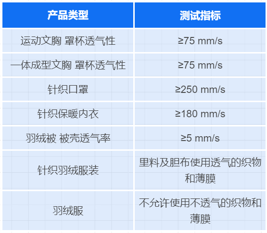 变频器代理与眼镜盒与塔丝隆面料透气性好吗对比