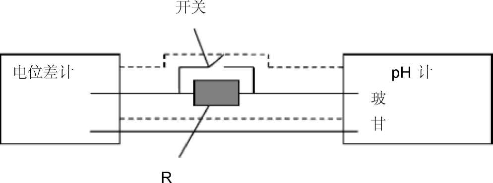 铋与电位差计连接