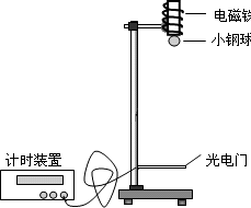 举重用品与电位差计连接