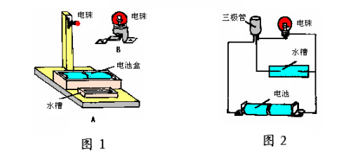 塑料机械与模具与电位差计连接