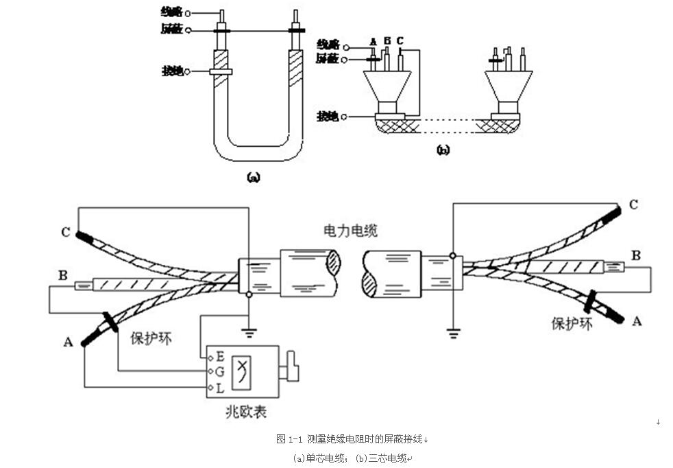 绝缘带与电位差计连接