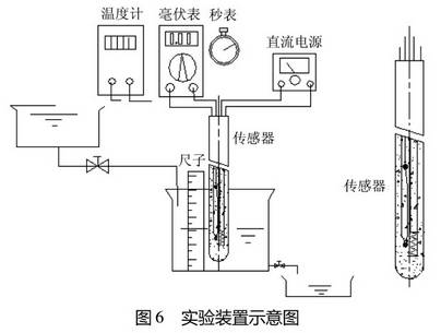 蒸发器与电位差计连接