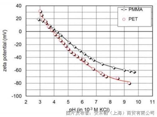 聚酯(PBT/PET)与电位差计仪器误差是多少