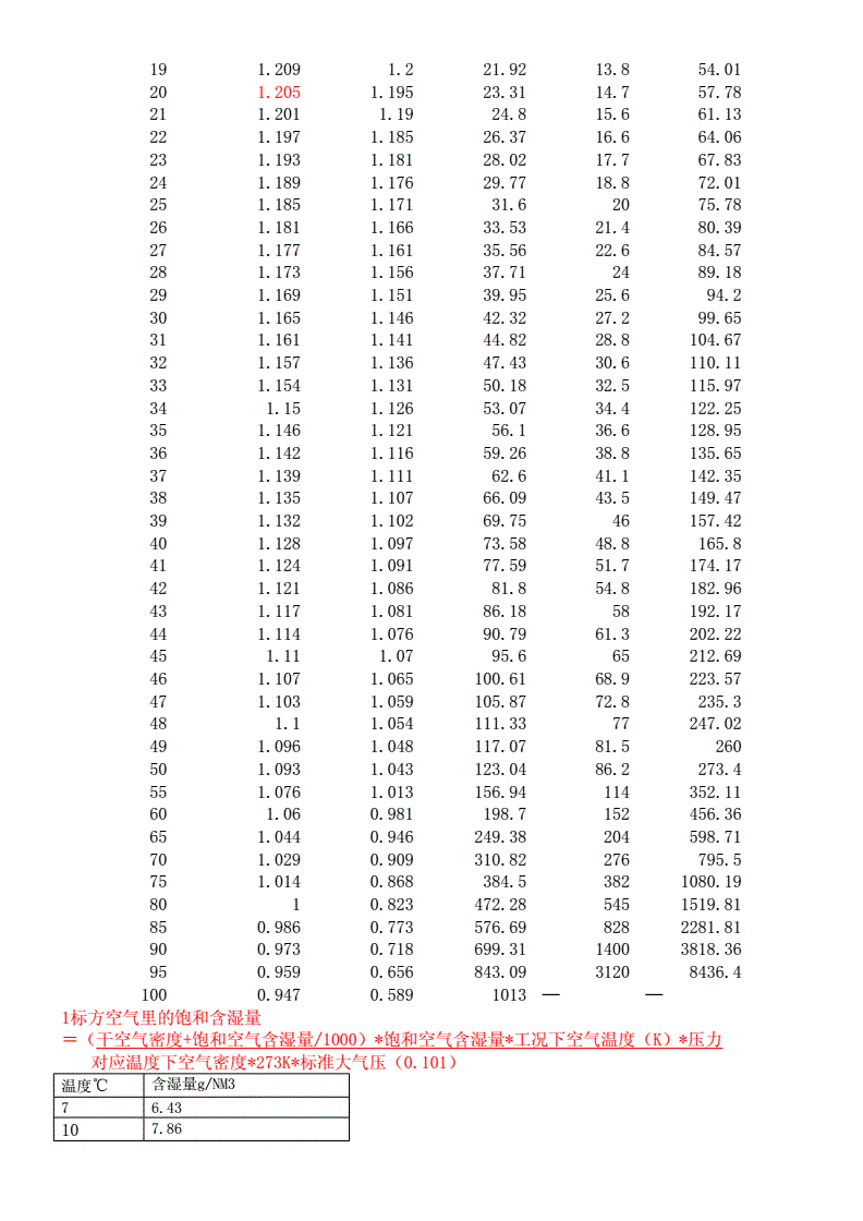 签名录与防静电的湿度上下限