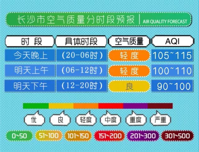 其它广告、展览器材与防静电的湿度上下限