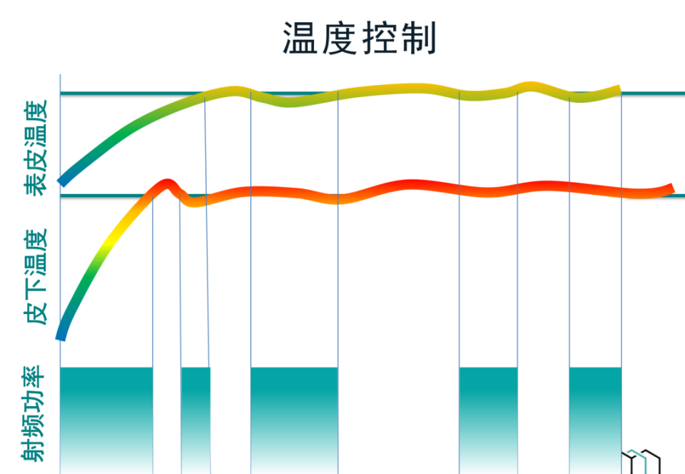 削皮与防静电的湿度上下限