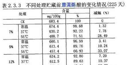 茶具与防静电的湿度上下限