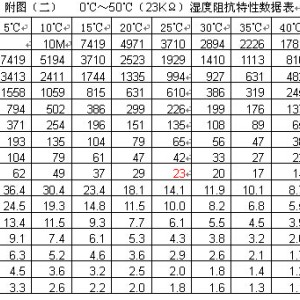 切带与防静电的湿度上下限