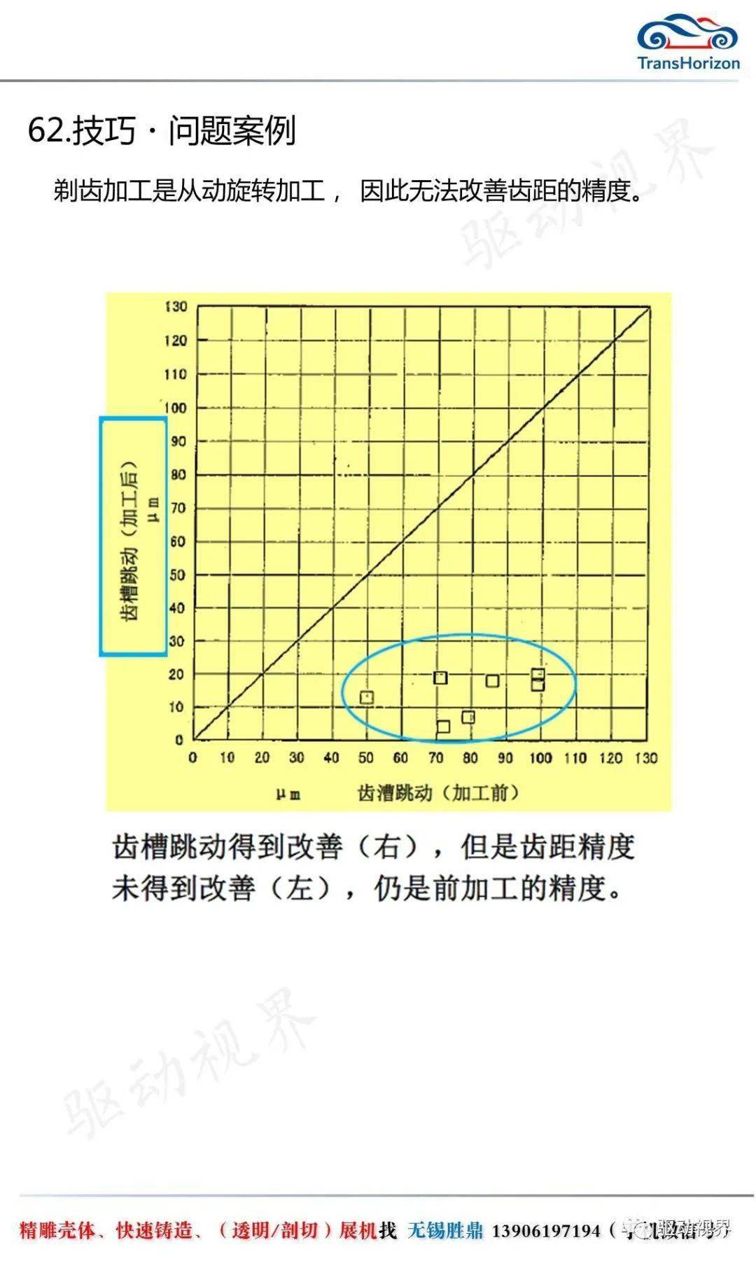 齿轮与防静电的湿度上下限