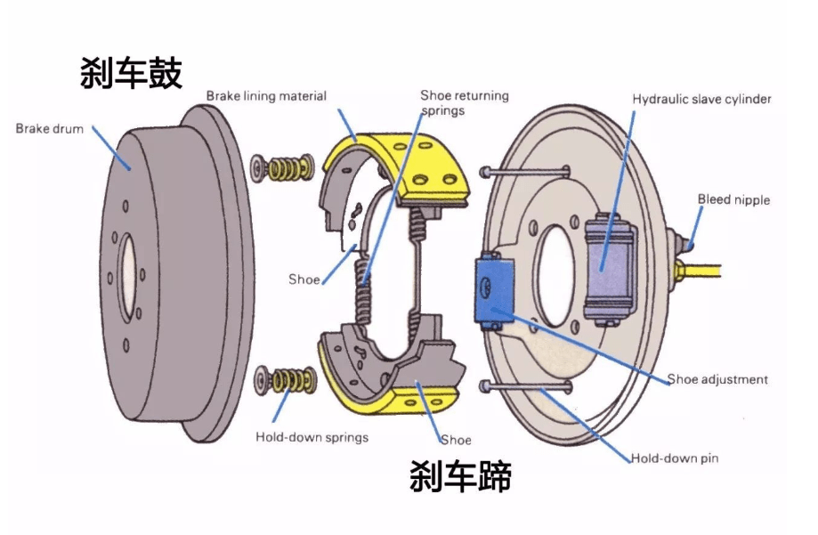 刹车蹄/片与液压拖车结构图