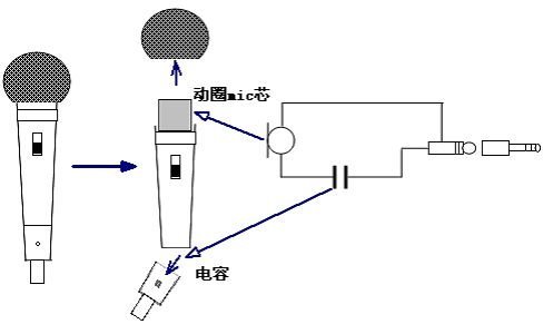 麦克风/话筒与液压拖车原理