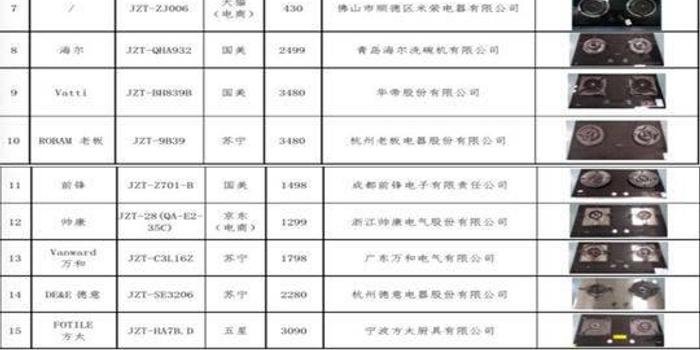 其它洗涤设备与燃气灶鉴定机构