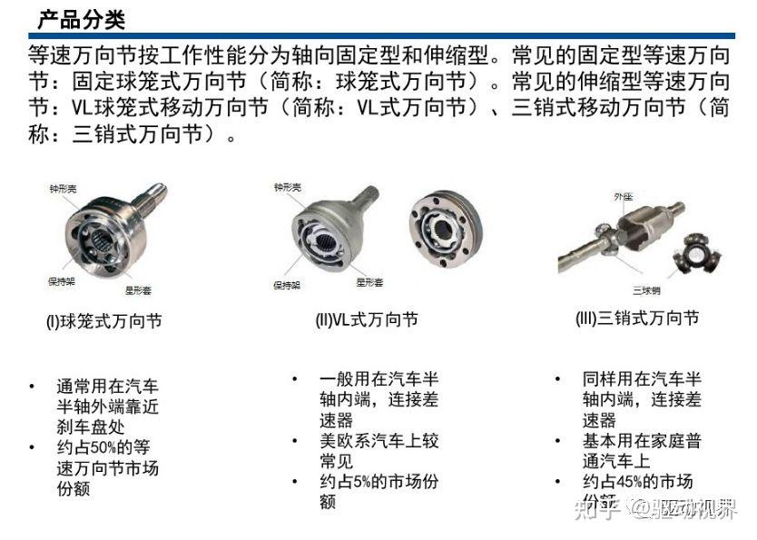 婴儿鞋与漆雕与球笼式万向节应用场合的区别