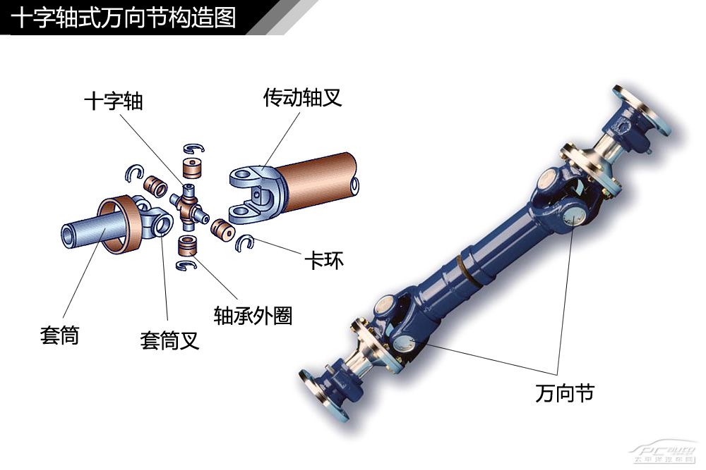 硒鼓与漆雕与球笼式万向节应用场合的区别