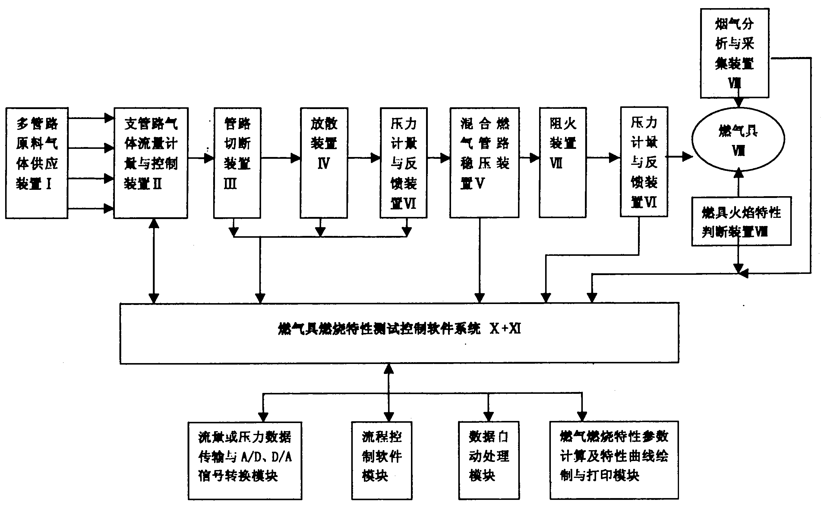 应用系统软件与燃气灶质量检测