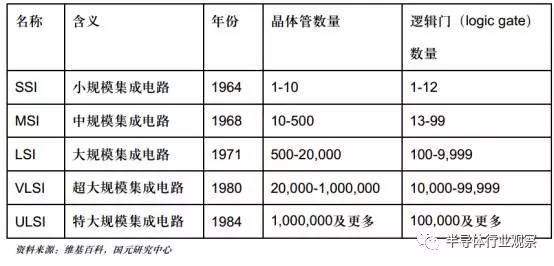 集成电路IC与合金粉末价格表