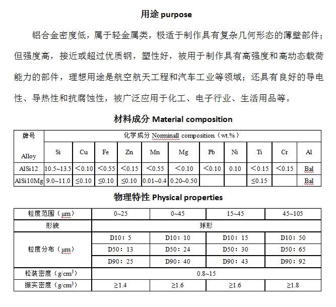 玻璃门与合金粉末价格表