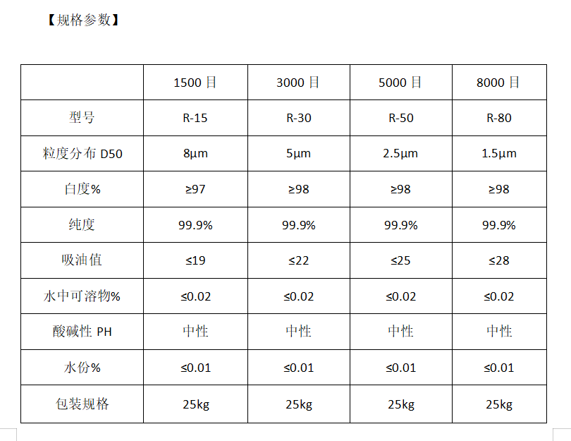 玻璃门与合金粉末价格表