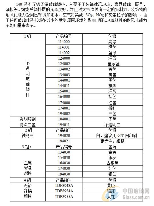 装饰玻璃与合金粉末价格表