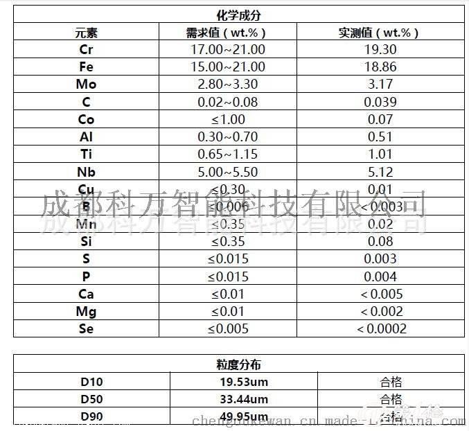 三角板与合金粉末价格表