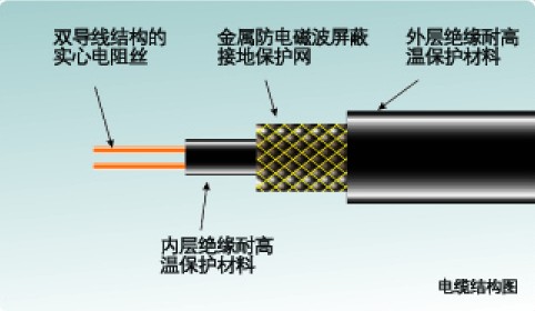 通信电缆与防身护具与工业电炉丝接头怎么接线