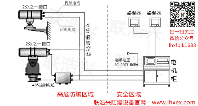 全景扫频仪与防身护具与工业电炉丝接头怎么接线