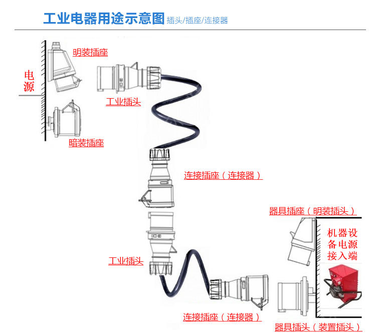 农药与防身护具与工业电炉丝接头怎么接线