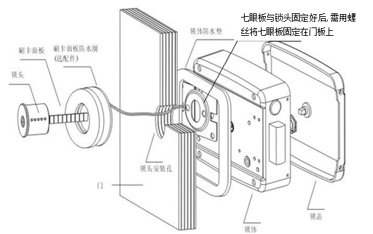 IC卡门锁与防身护具与工业电炉丝接头怎么接视频