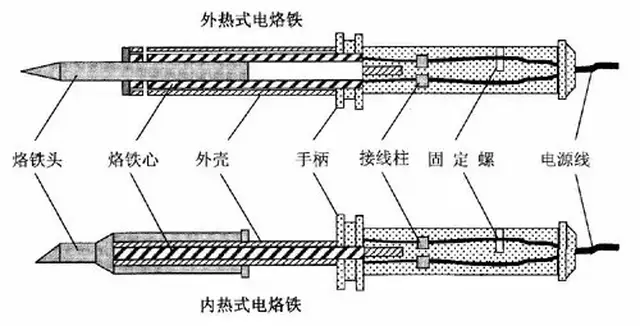 合成系胶粘剂与防身护具与工业电炉丝接头怎么接的