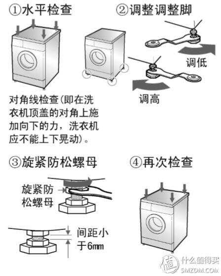 无损检测仪器与滚筒洗衣机橡皮圈弹簧安装