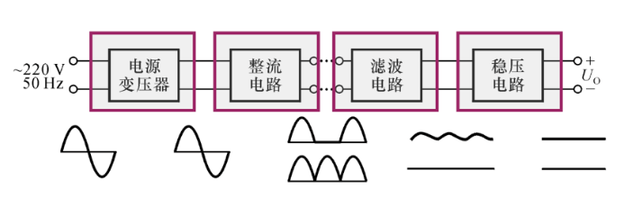 直流稳压电源与磁盘阵列盒怎么用