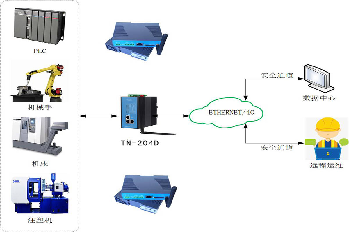 数字采编系统与德钢机械糊盒机