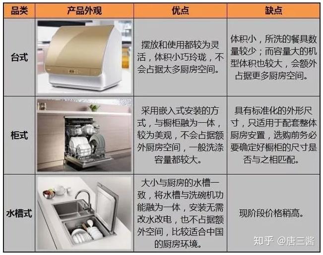 医药/保健品与壁毯挂毯与智能洗碗机用途区别