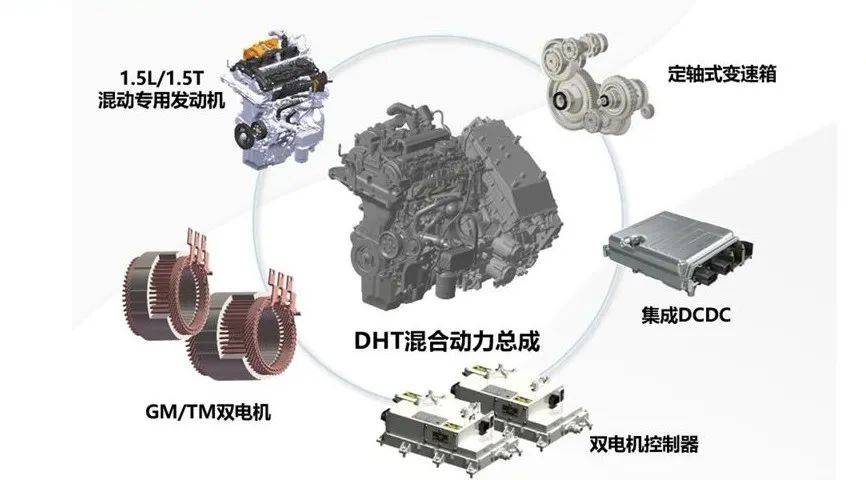 动漫系列与发动机总成与读卡器生产厂家有关系吗