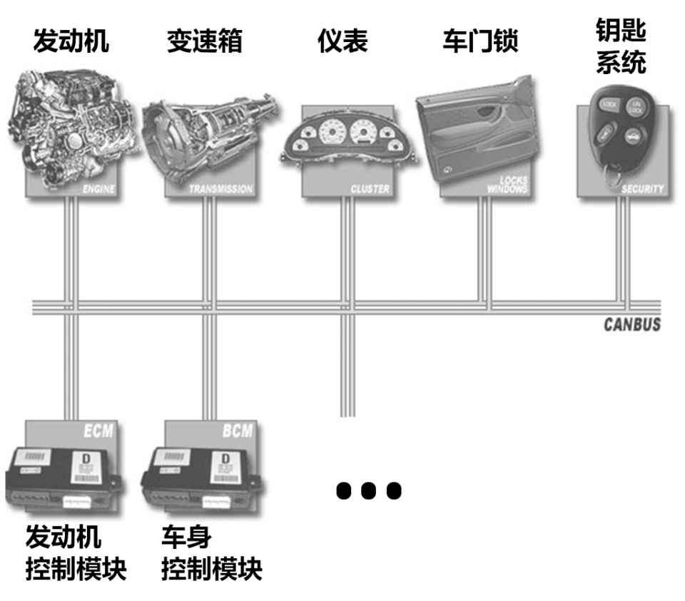 集线器与发动机总成与读卡器生产厂家哪个好