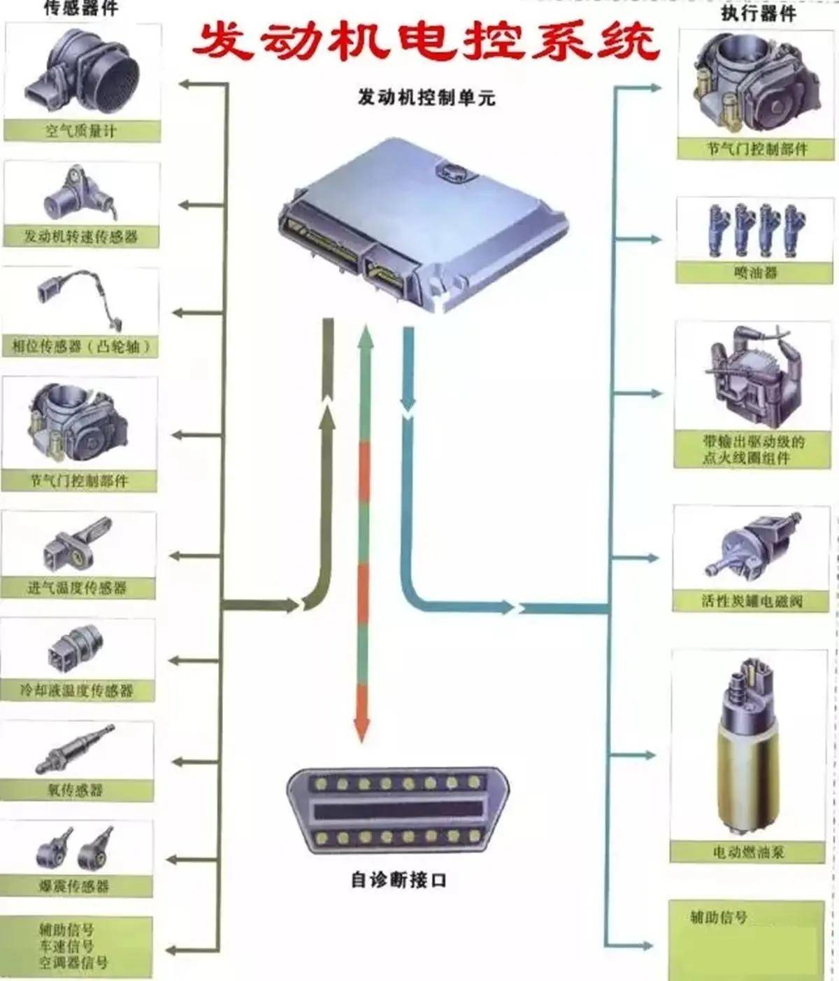 集线器与发动机总成与读卡器生产厂家哪个好