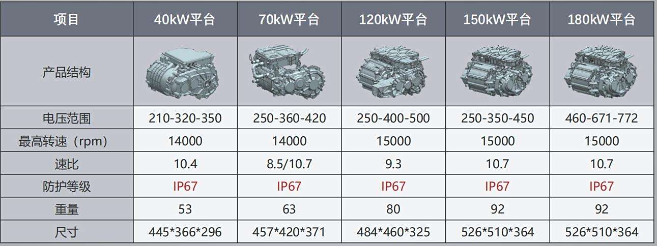 电机与读取发动机数据