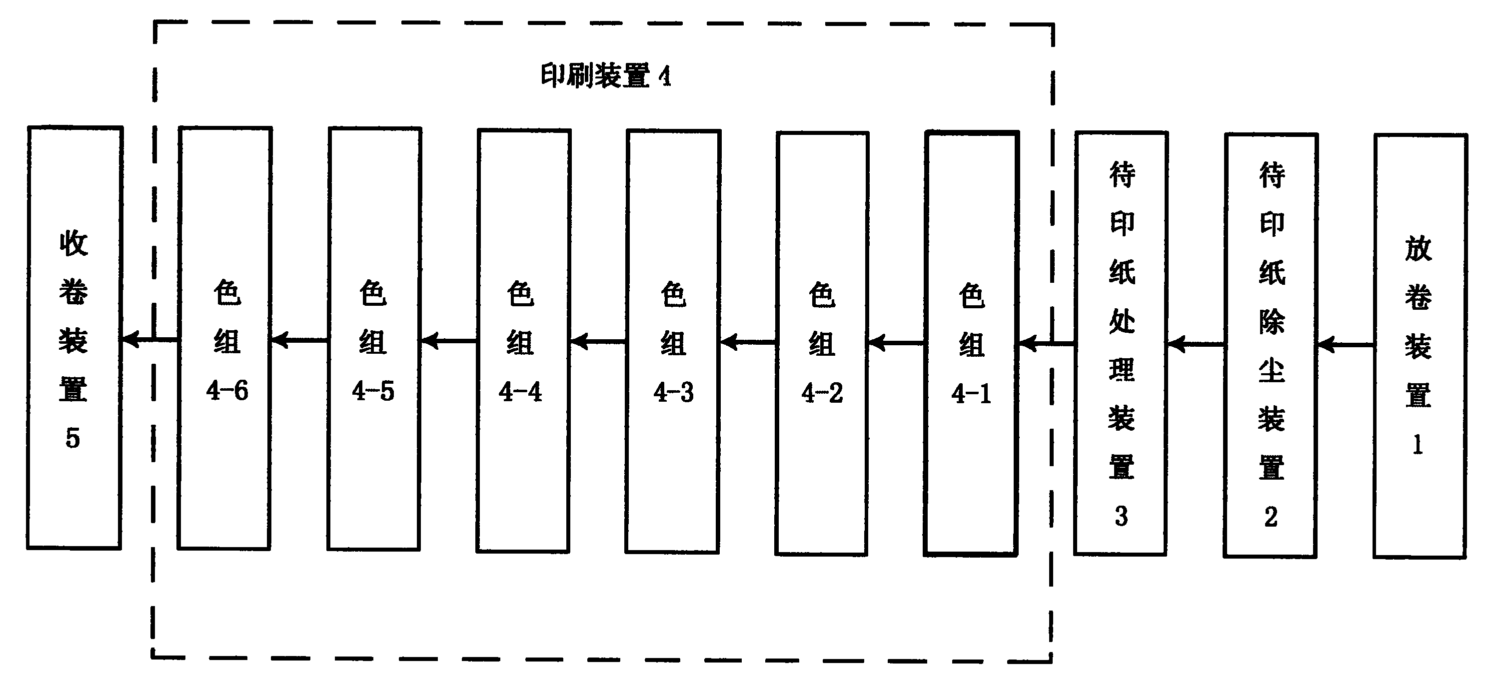 其它专用涂料与凹版印刷机的工艺流程