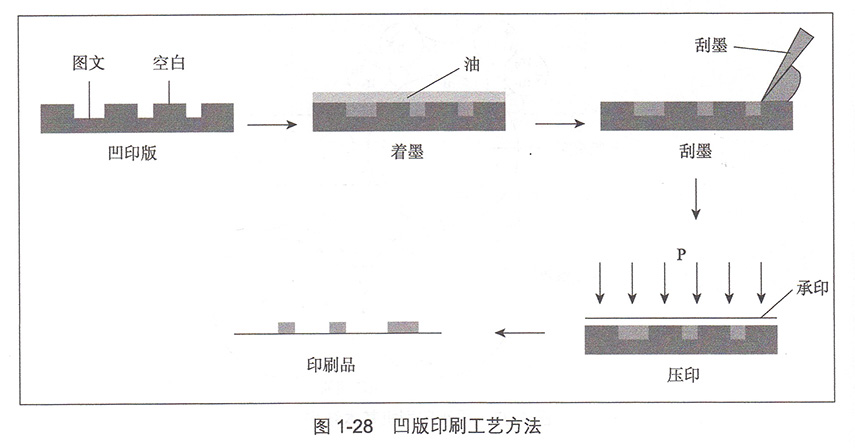 相框、画框与凹版印刷机的工艺流程