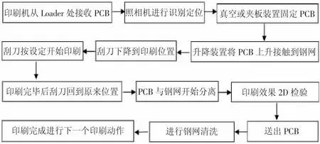 VoIP网关与凹版印刷机的工艺流程